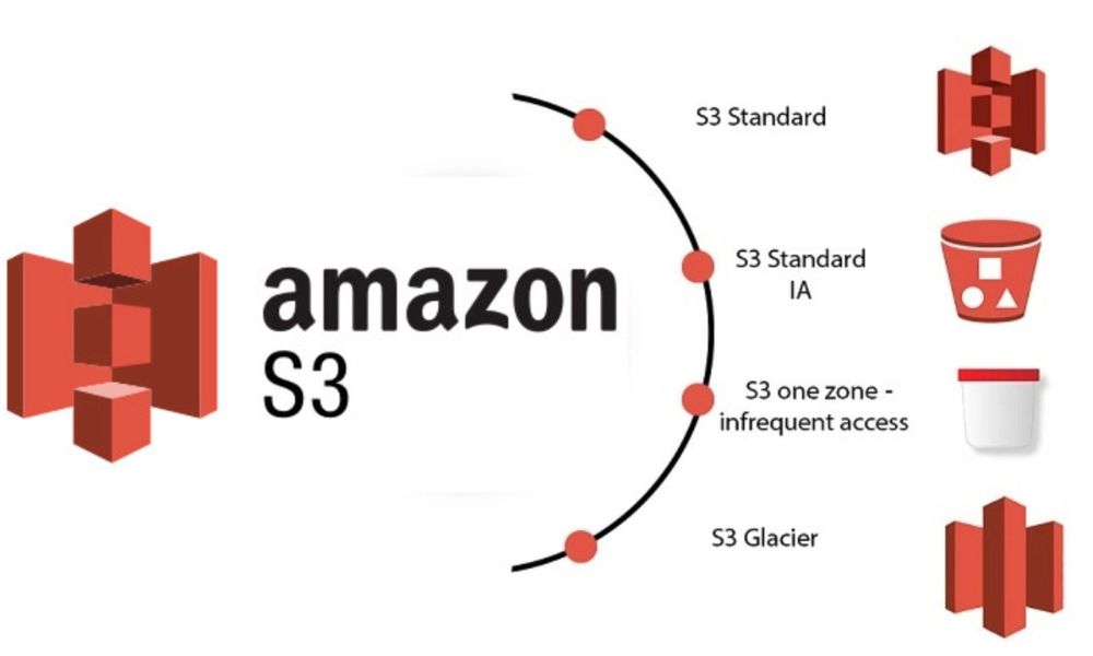Aws s3.png