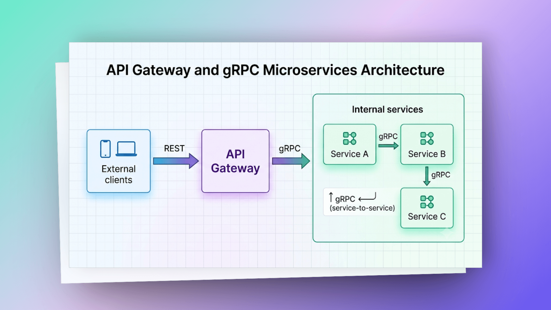 grpc-hybrid-approach
