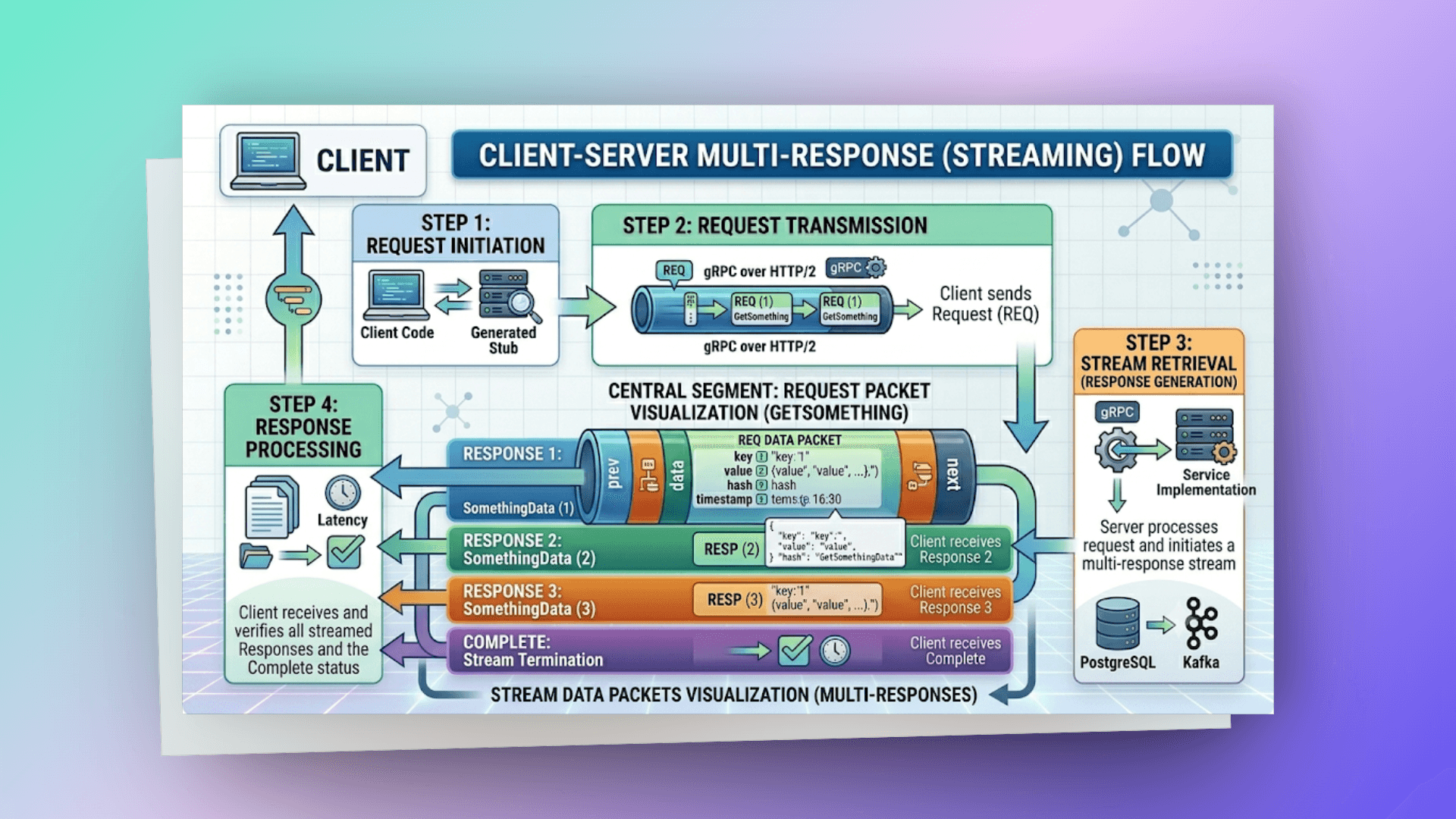 grpc-multi-response