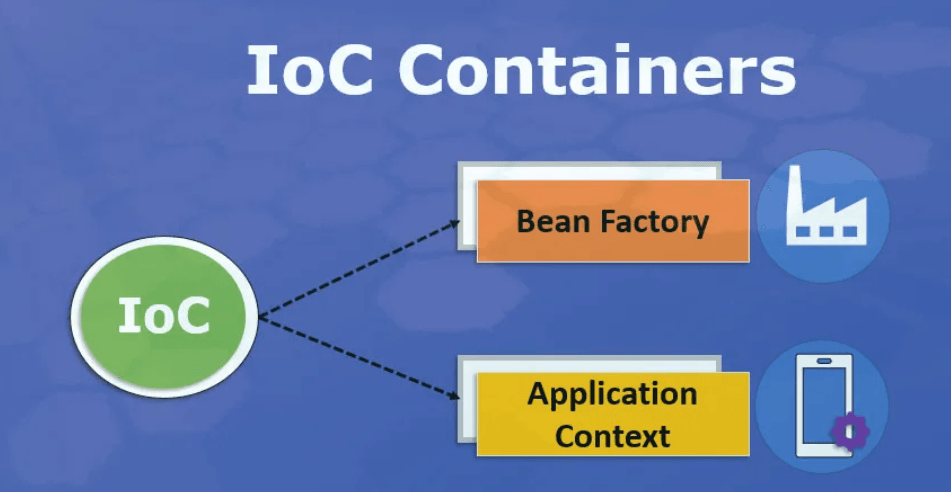 ioc container & application context