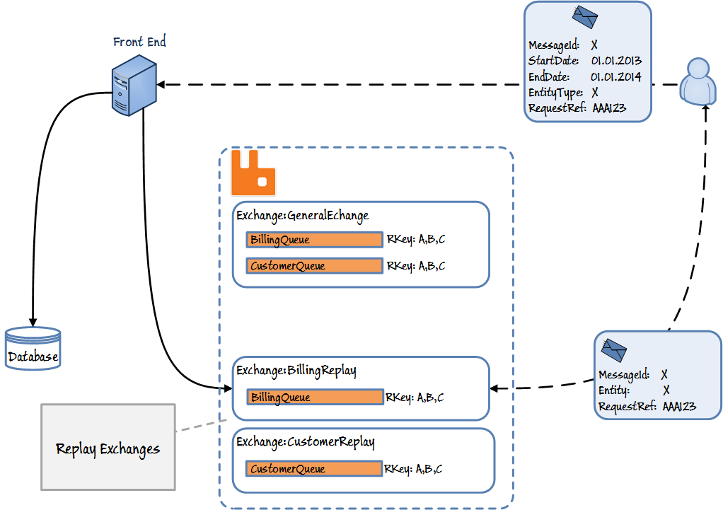 rabbitmq foundation