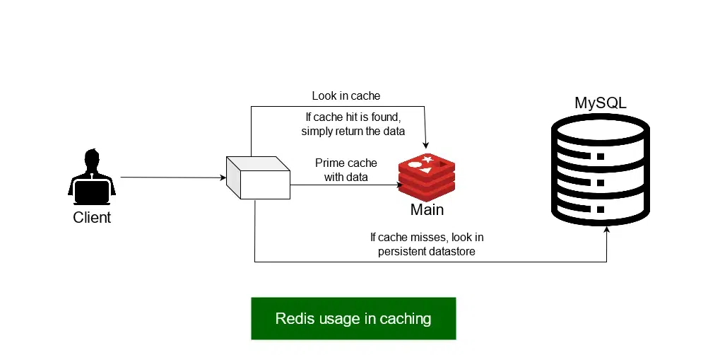 Redis pattern.png