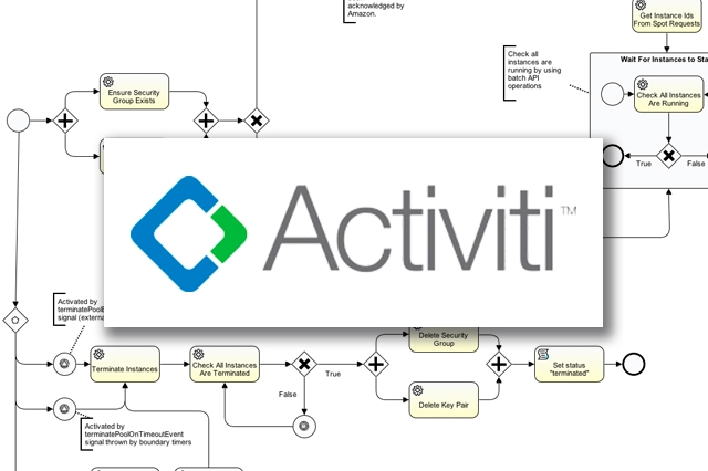 activiti 8 - bpm engine & workflow orchestration
