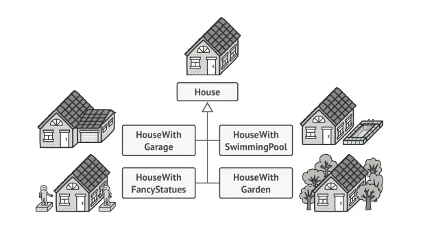 Builder Pattern trong Java