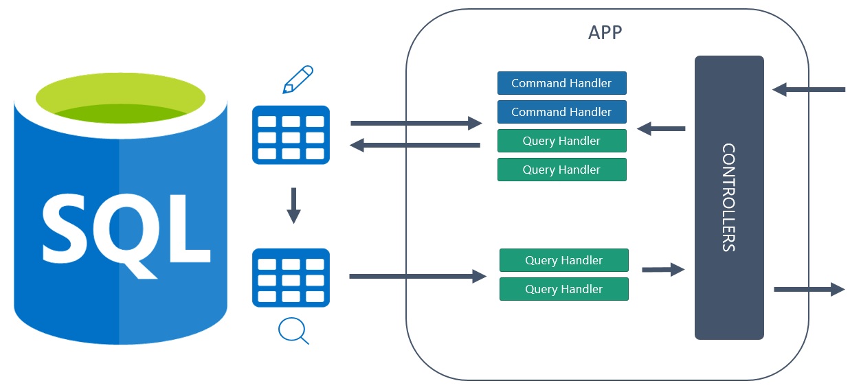 Cqrs.png