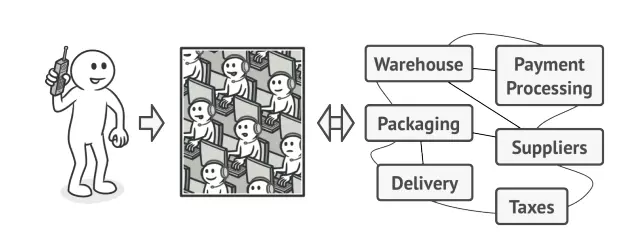 Facade Pattern trong Java