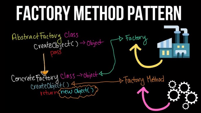 Factory pattern.png