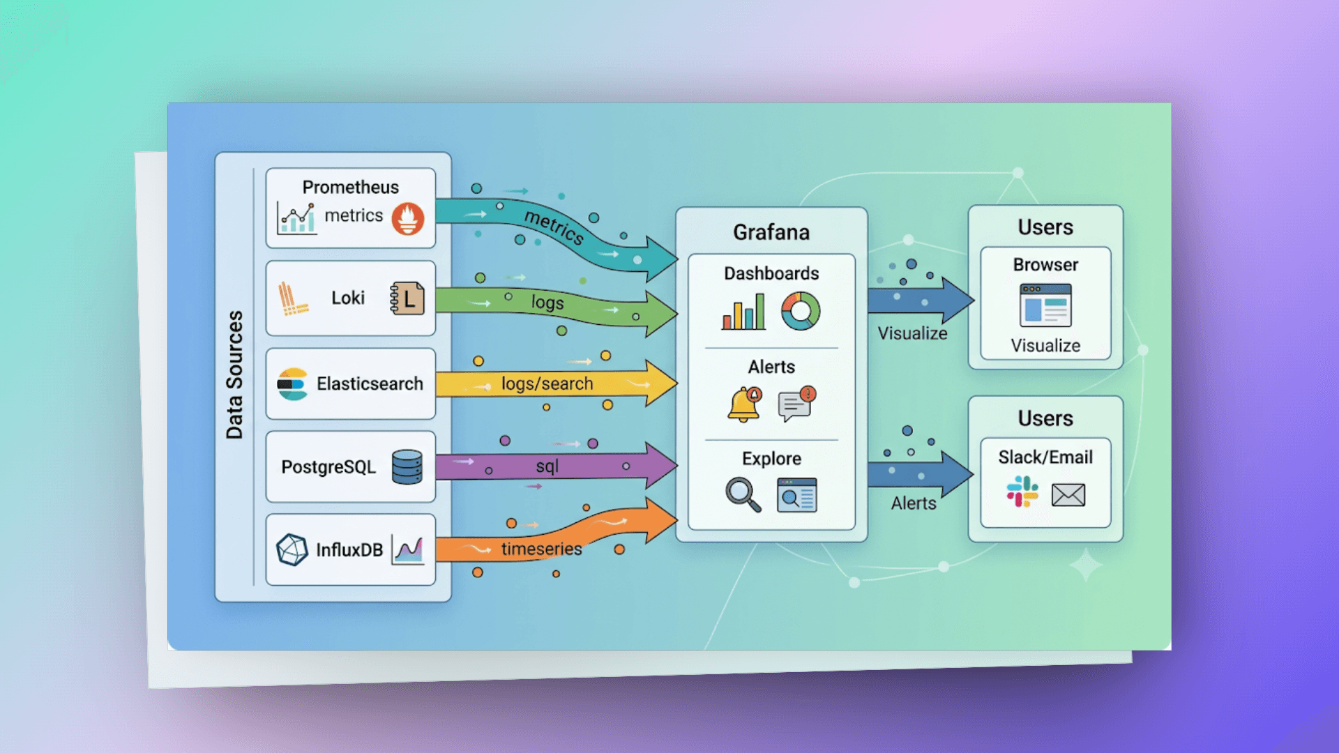 grafana-structure