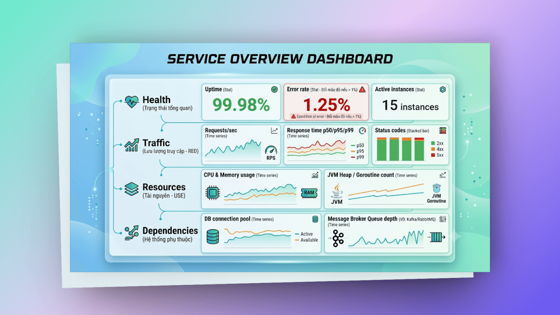 service-overview-dashboard
