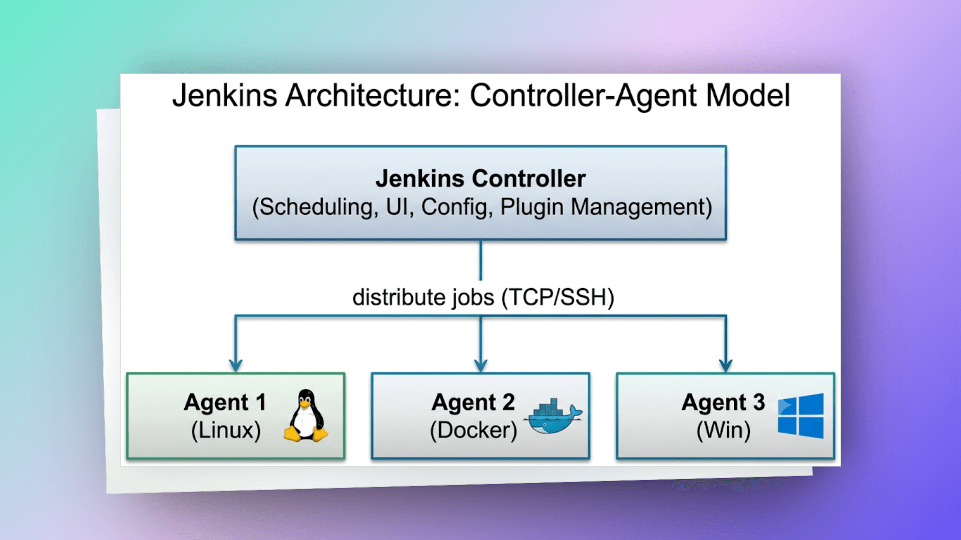jenkins-structure