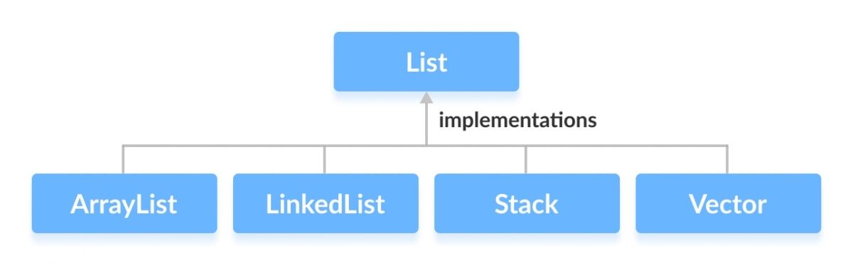 Java list.png
