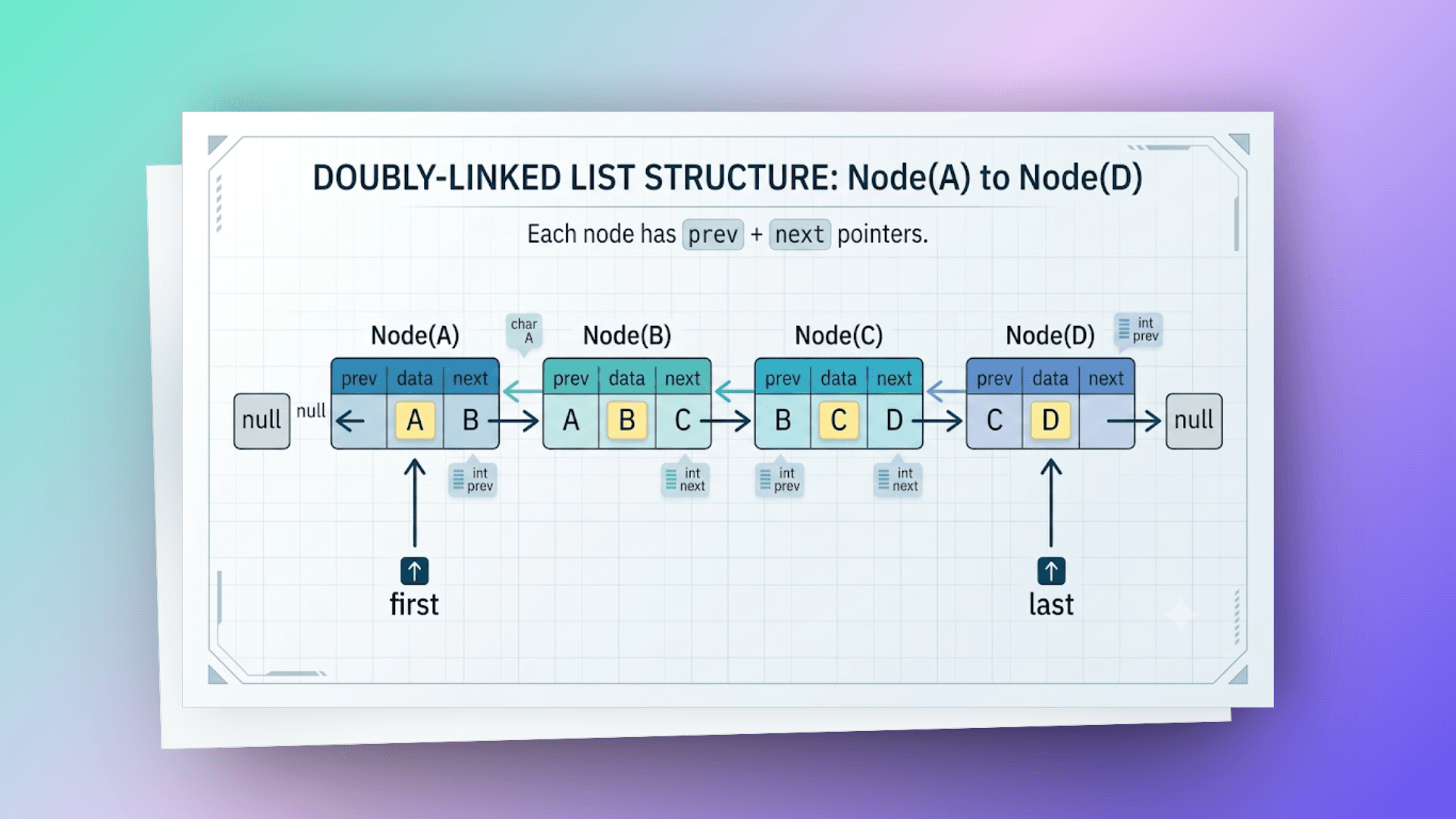 list-structure