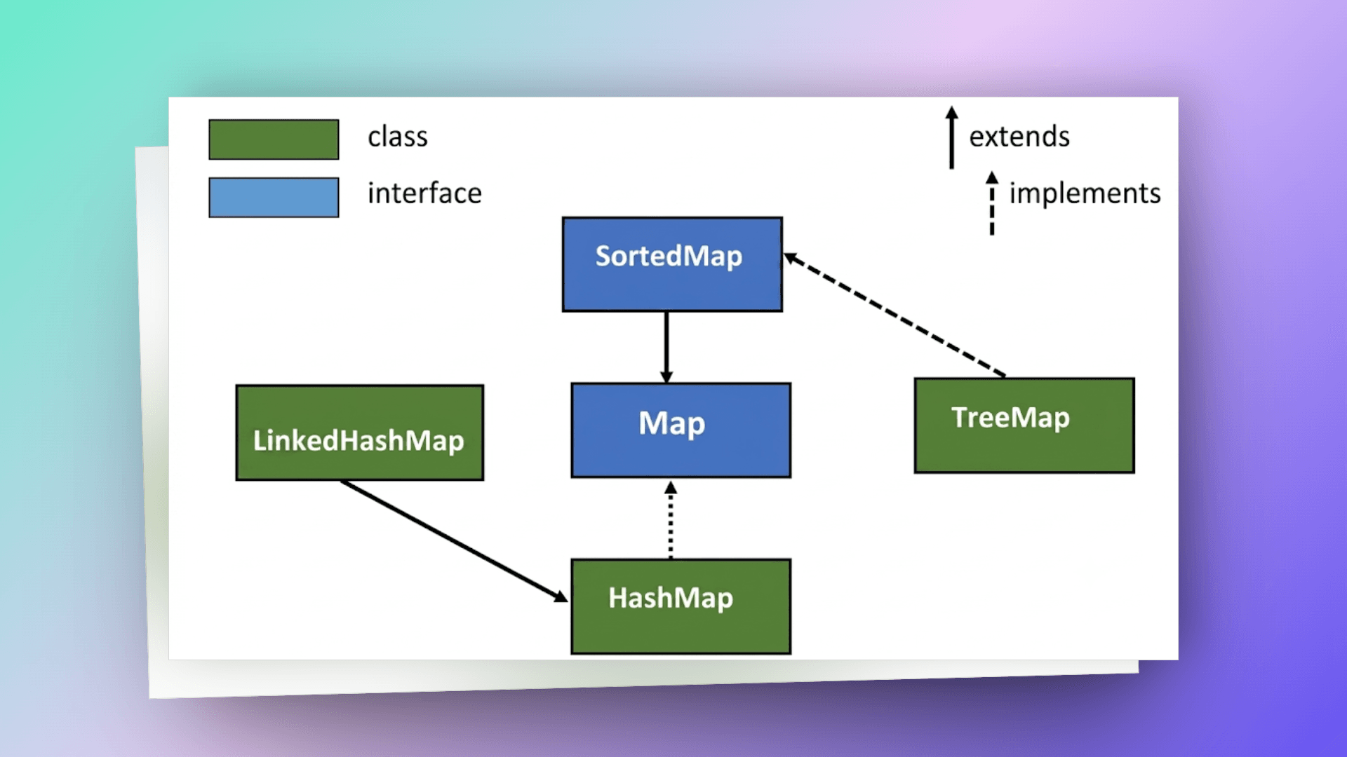 Java map.png