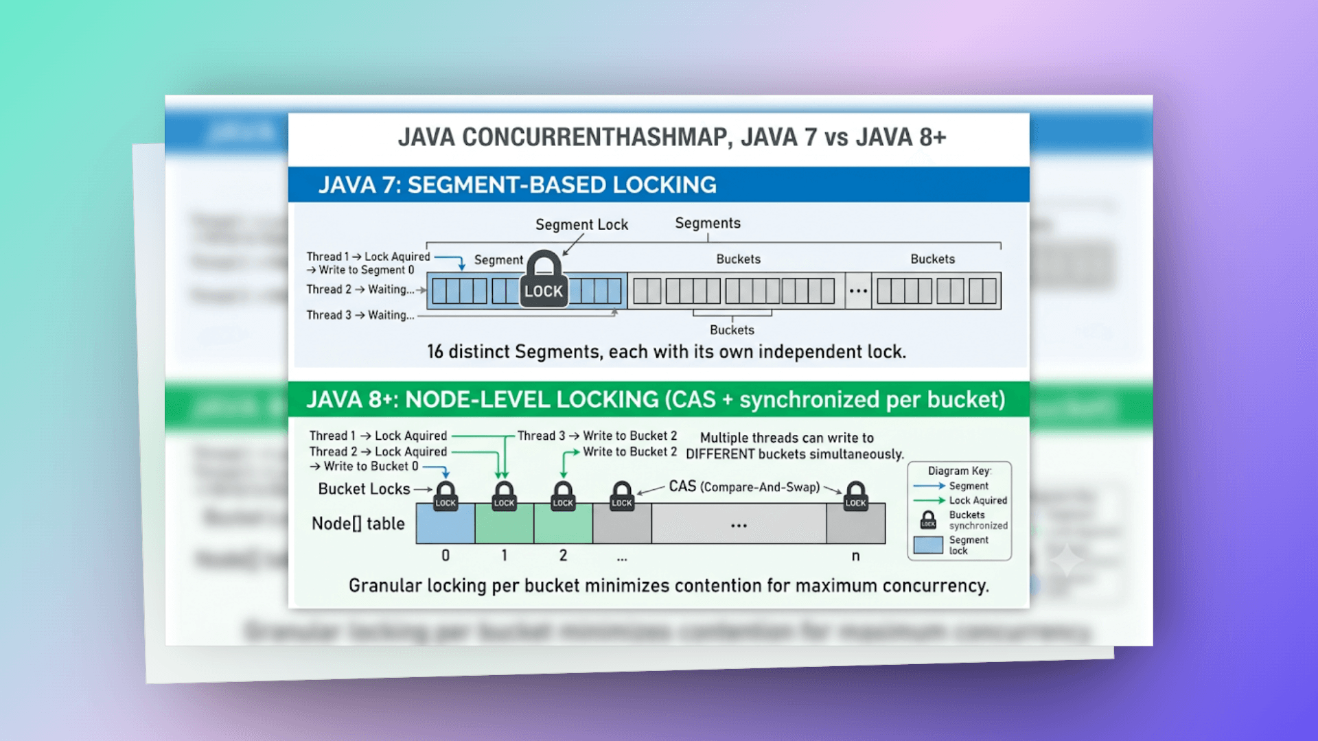 segment-based-locking
