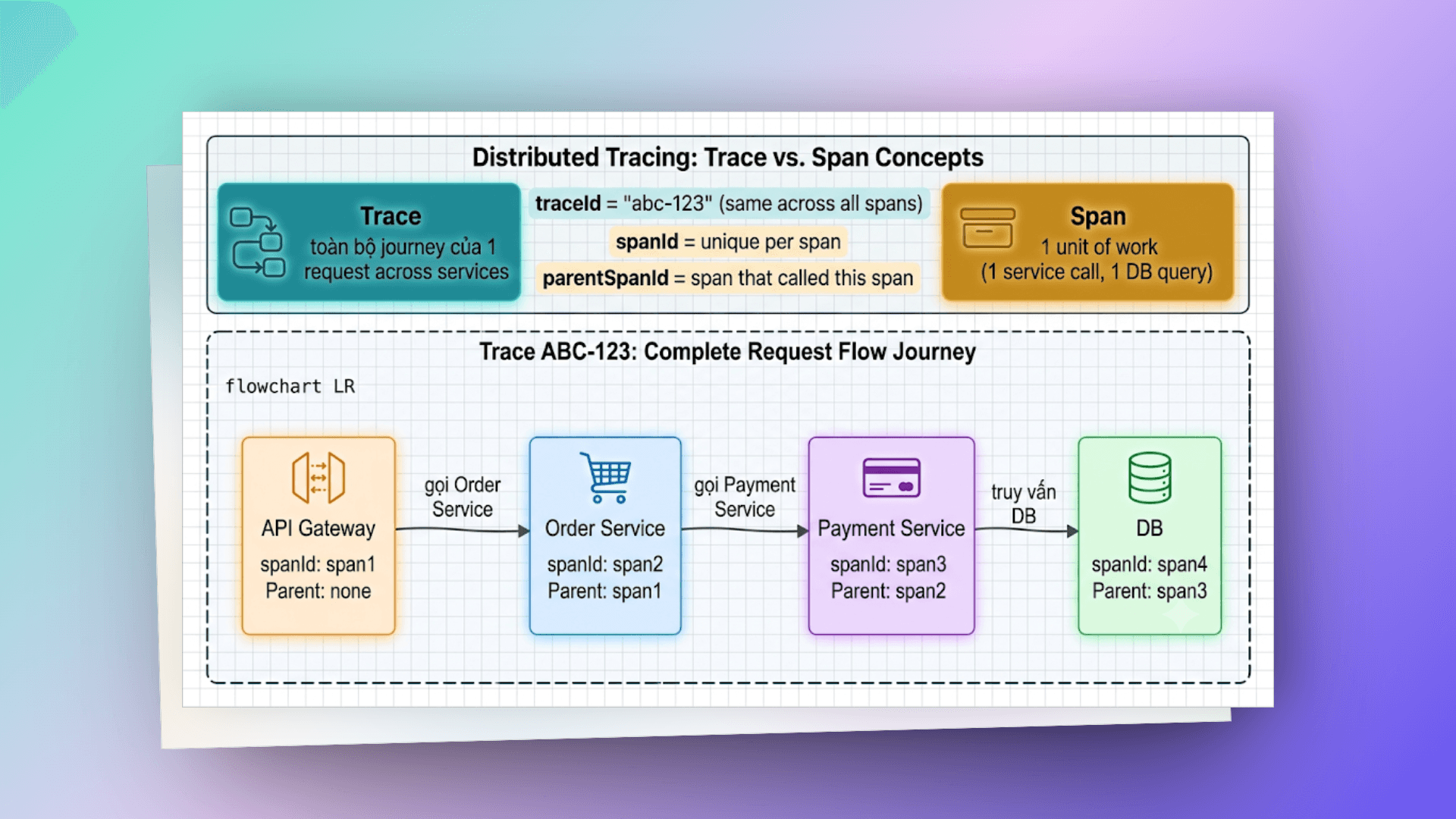 tracing-concepts