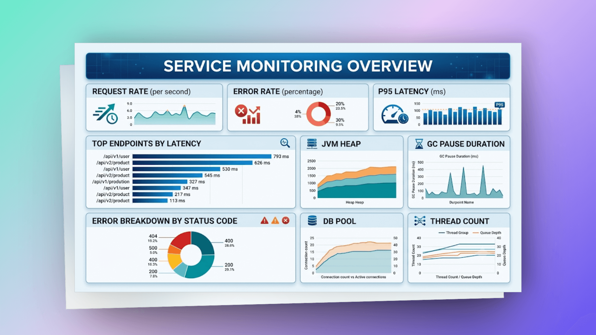 observability-essential-dashboard