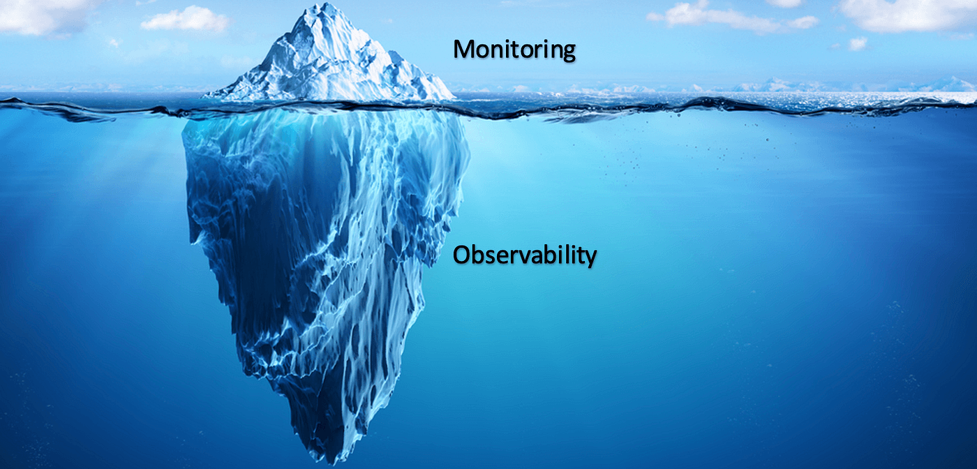 Observability monitoring.png