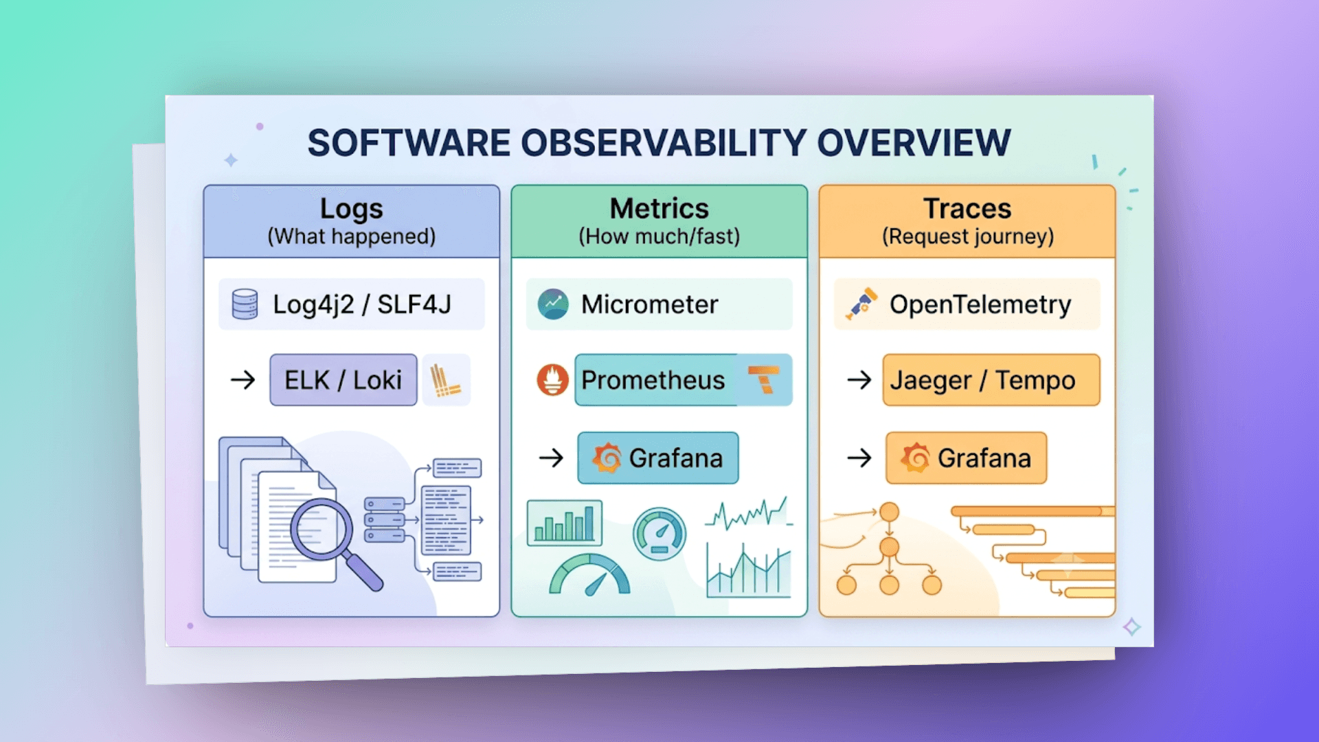 observability-trace-propagation