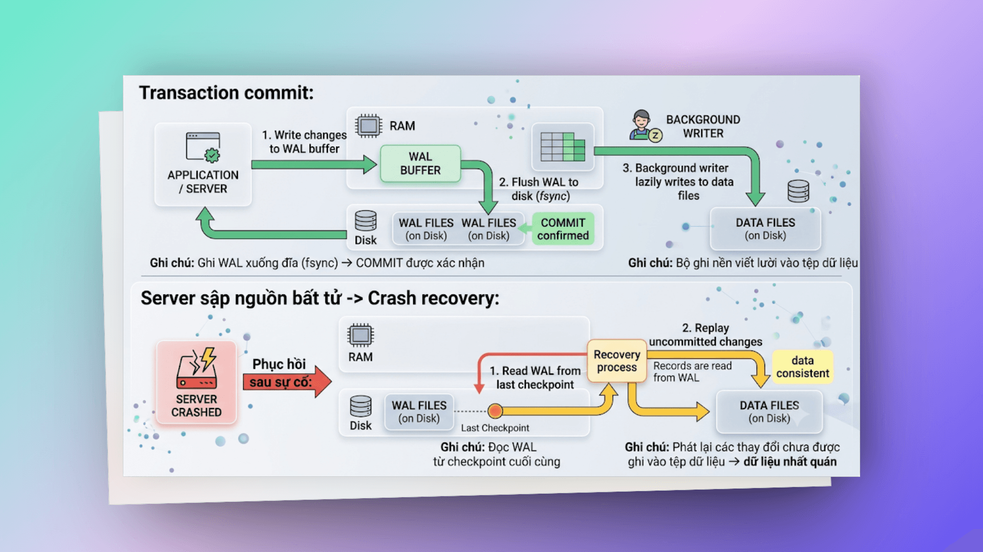 transaction-commit