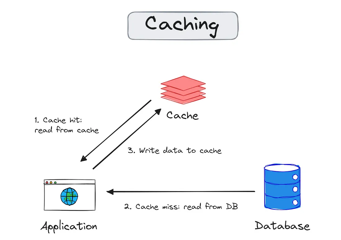 Redis.png