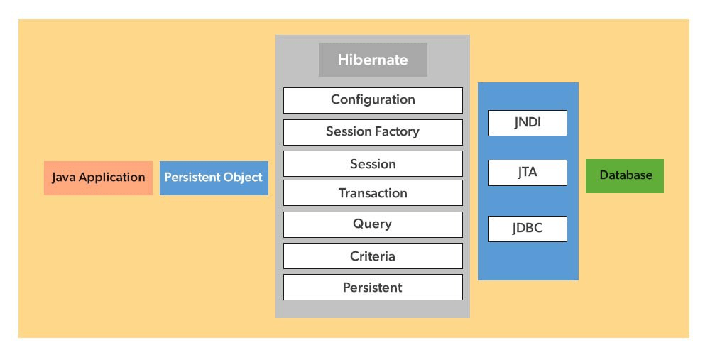 Criteria hibernate.png