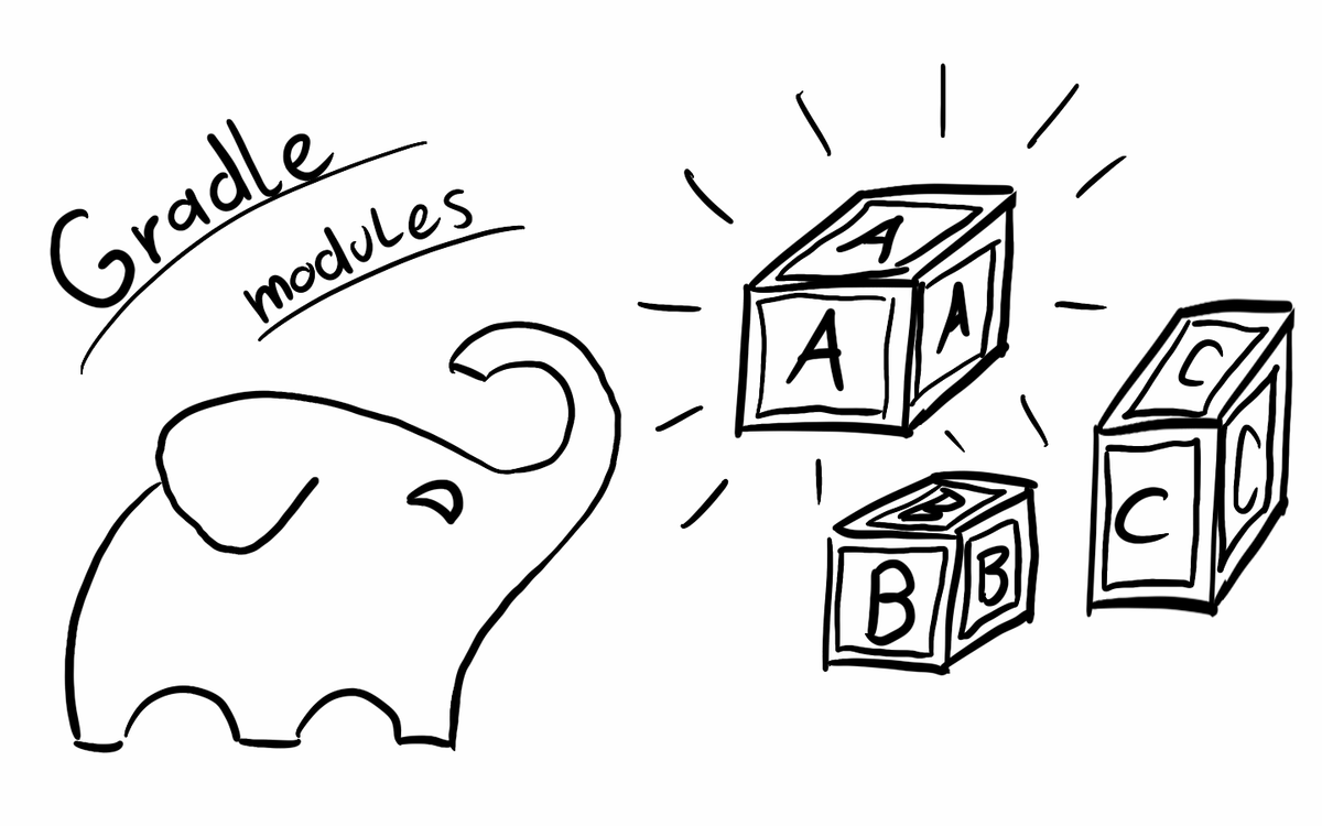 Multi modules gradle.png