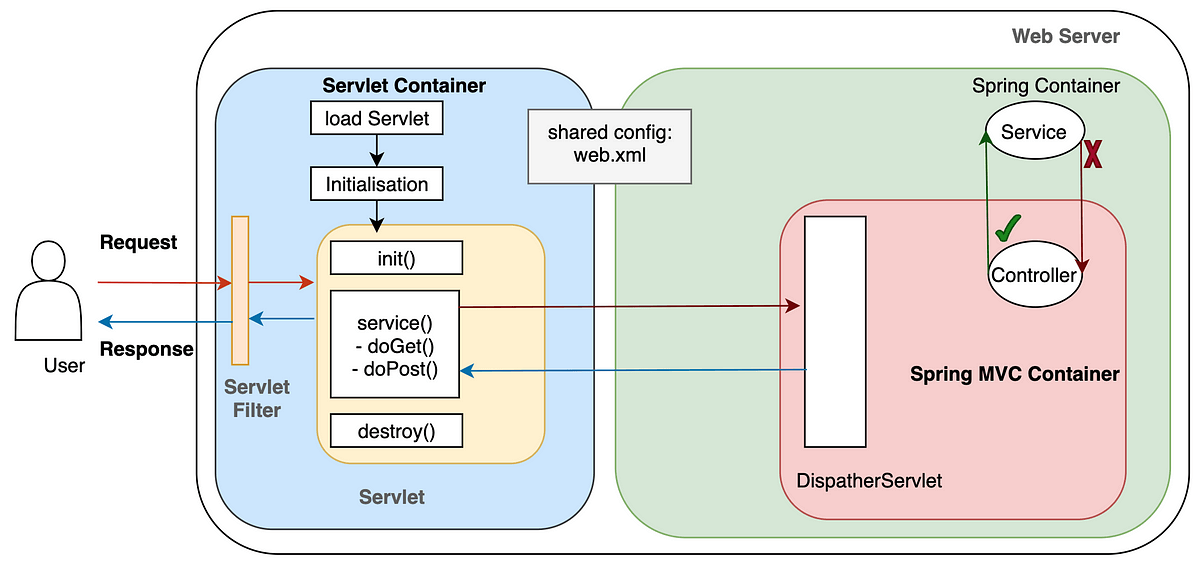 Spring boot lifecycle.png